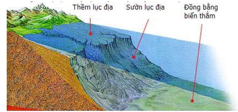 Các cách hiểu về lục địa