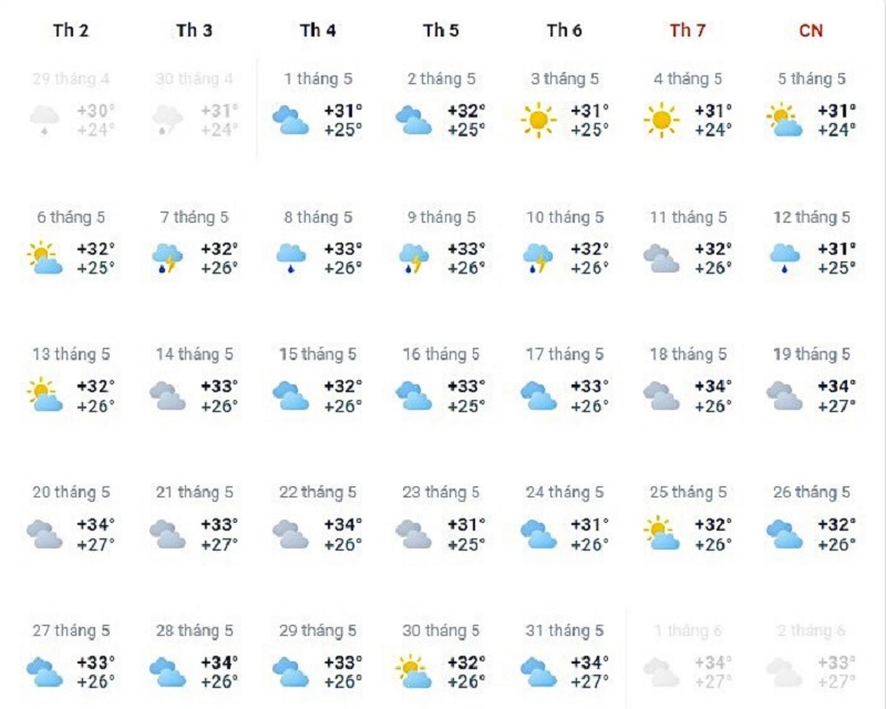 Dự báo thời tiết tháng 5 năm 2024