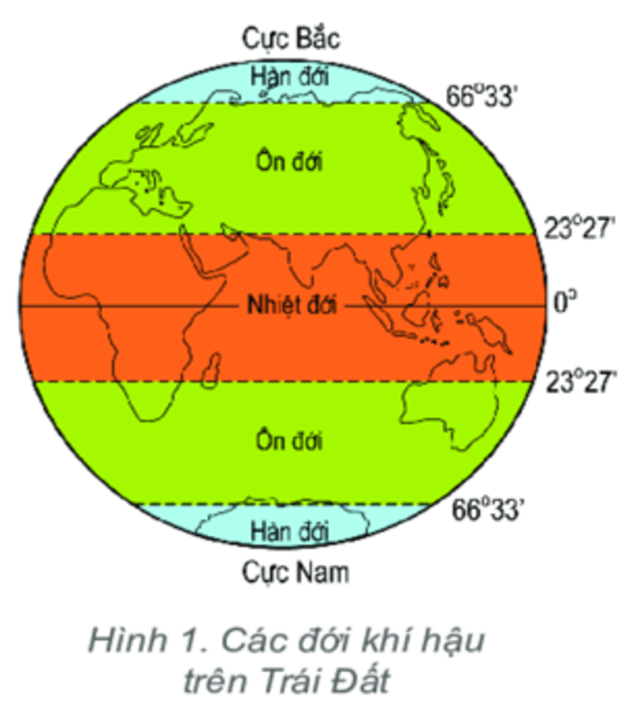 Đới lạnh nằm trong khoảng vị trí nào